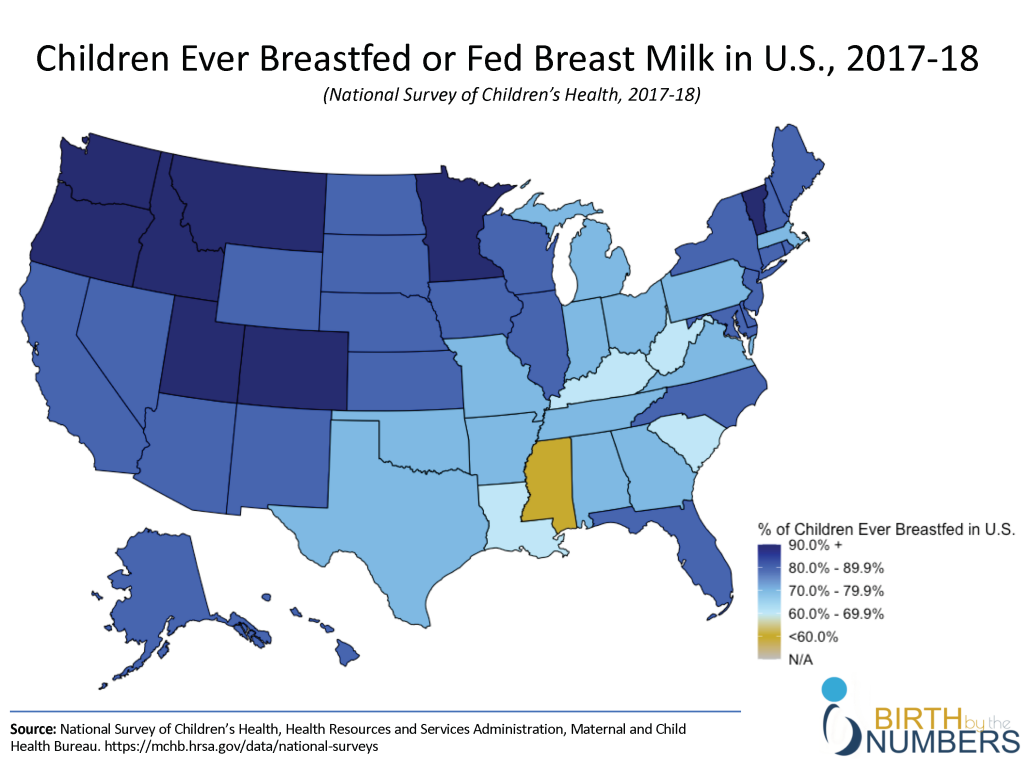 Breastfeeding